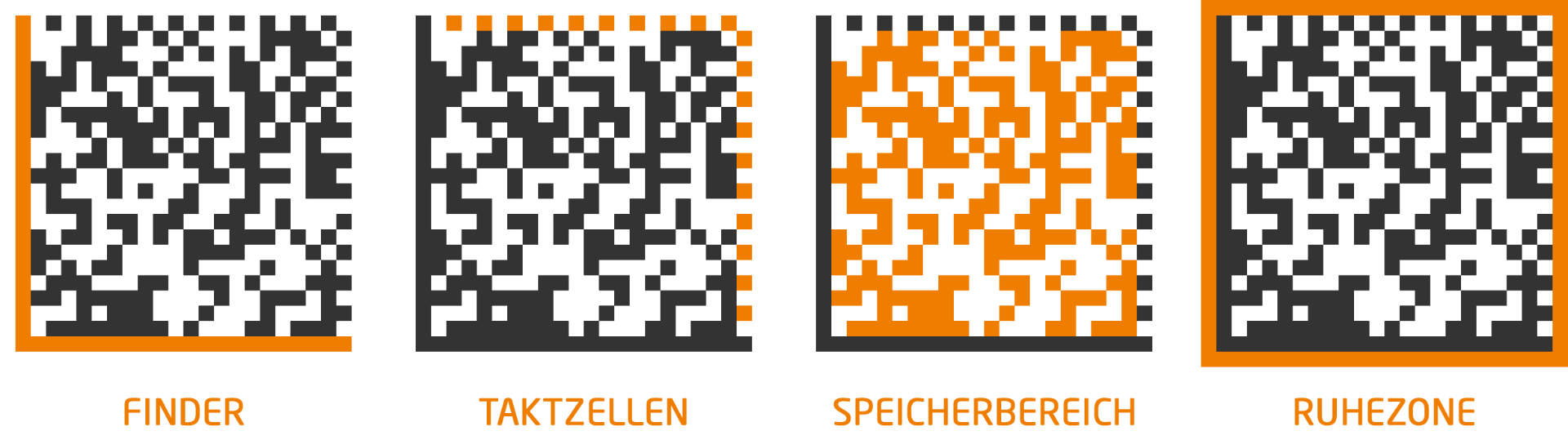 Vier Ecken mit viel drin Der Data Matrix Code identWERK