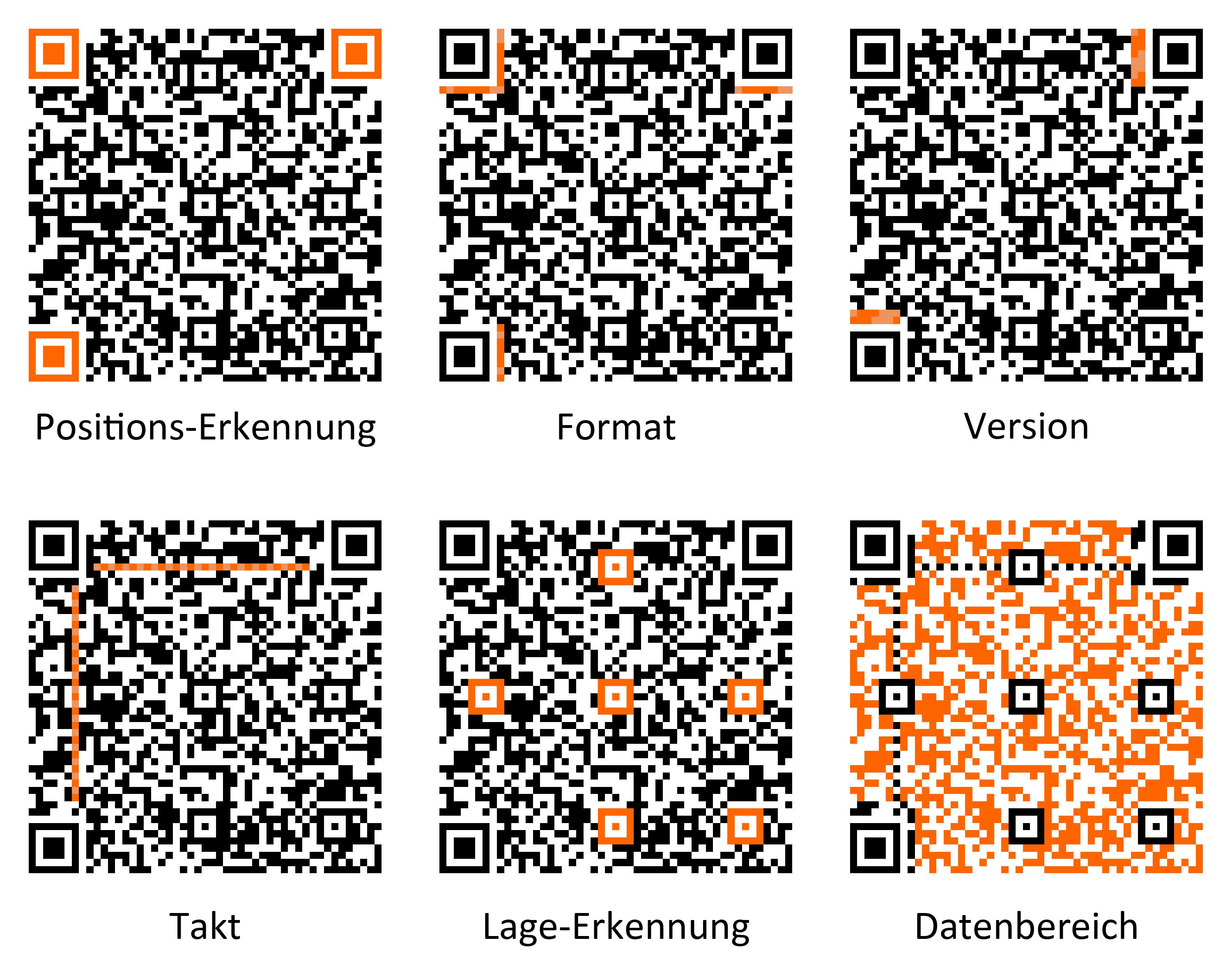 Quercode Der QR-Code - ein alltäglicher Begleiter | identWERK